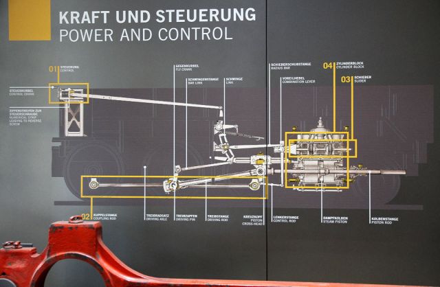 Deutsches Dampflok Museum Deutsches Dampflok Museum