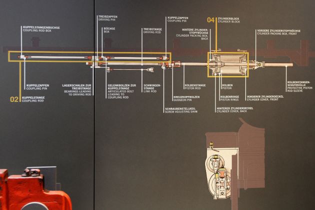 Deutsches Dampflok Museum Deutsches Dampflok Museum