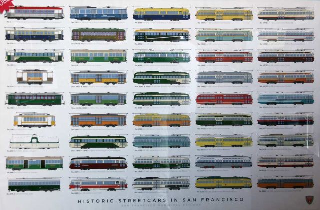 San Francisco - Poster mit den verschiedenen Streetcar-Typen der F-Line